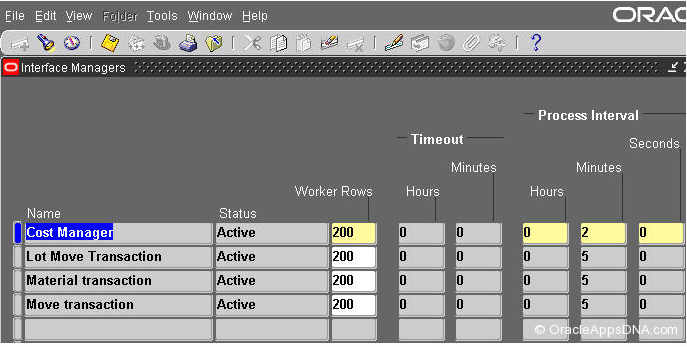 Concurrent Program Status In Oracle Apps Technical